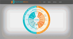 Desktop Screenshot of fletchermedia.com