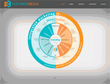 Tablet Screenshot of fletchermedia.com
